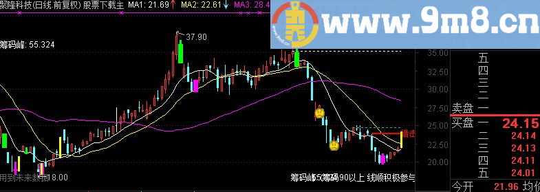 通达信放量过高压，大胆买入指标
