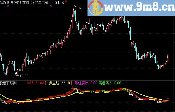通达信操盘手经典买卖幅图指标 宝塔买卖 超级实用