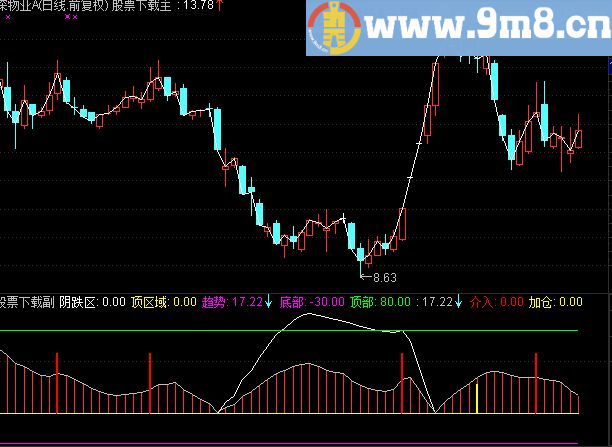 通达信北狼专用1副图指标