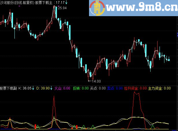 通达信强悍的买入提示指标胜过花钱10万