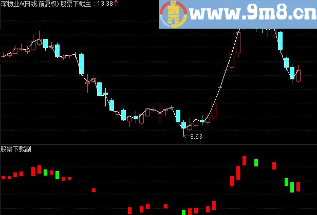 通达信绝对K线思路源码方法论说明