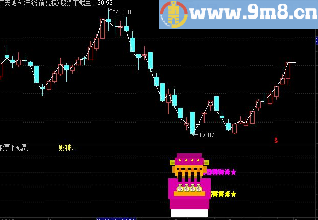 通达信财神到指标公式