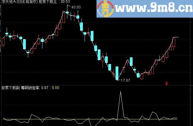 通达信筹码锁定副图指标