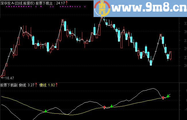 通达信倒行逆施副图指标公式
