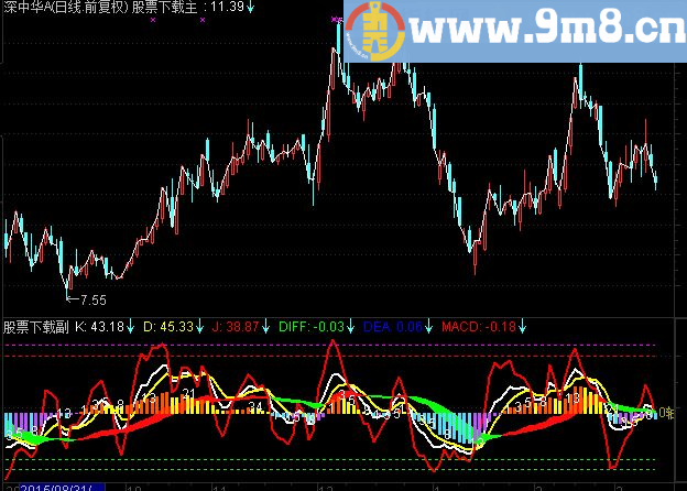 通达信远大指标MACD+KDJ副图贴图简单实用的好指标