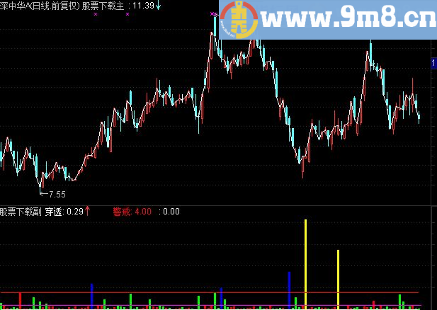 通达信穿越筹码源码副图贴图