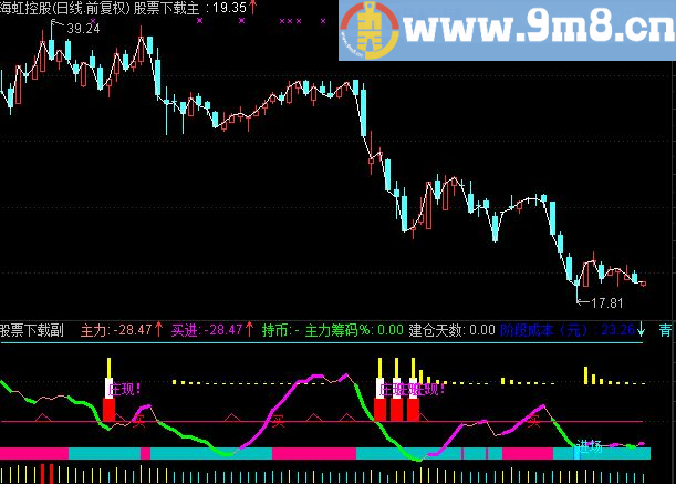 通达信多空博弈修正源码副图贴图）