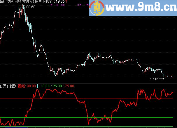 通达信牛股圈源码附图