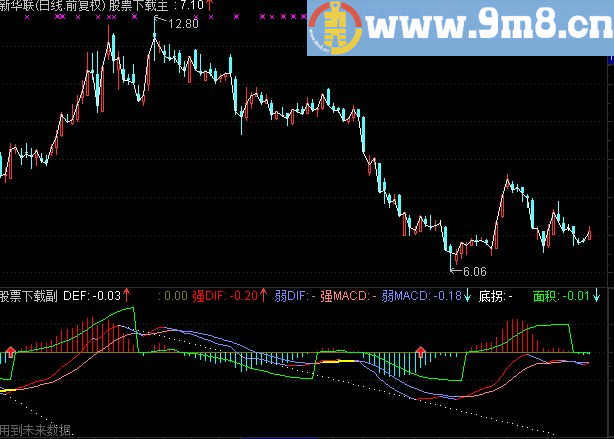 通达信MACD背离源码