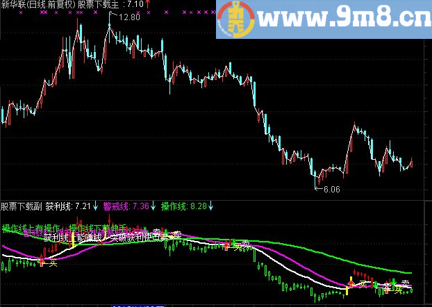 通达信操作线源码
