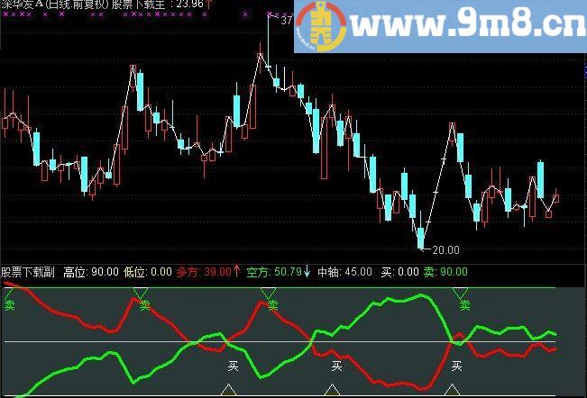 通达信抄底收银副图指标