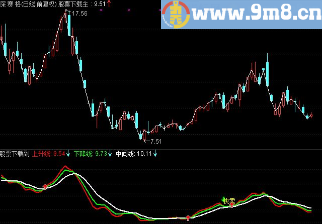 通达信买卖极品副图指标