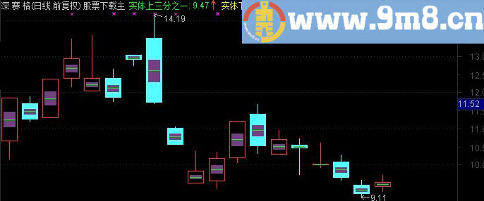 通达信K线实体整体三一二一位指标公式