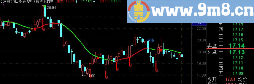 通达信BS买卖点主图指标公式