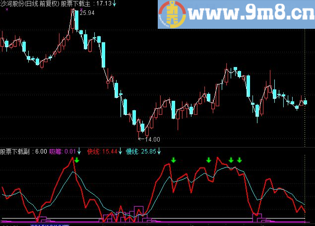通达信主力吸筹副图指标
