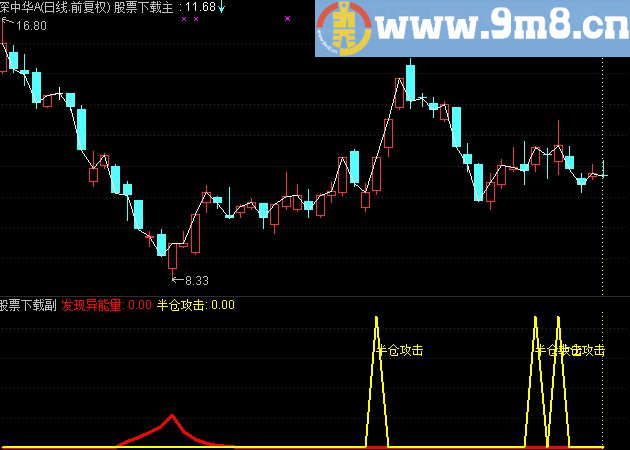 通达信半仓攻击副图指标