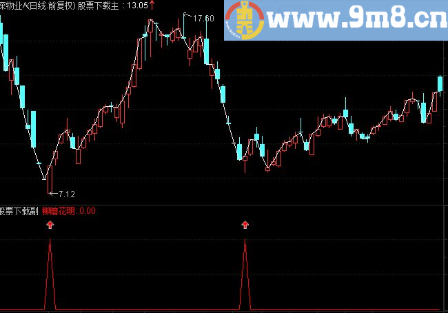 通达信柳暗花明源码附图贴图
