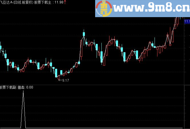 通达信狙击指标副图贴图