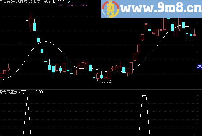 通达信打开一字涨停指标公式
