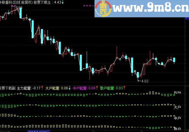 通达信三个实战主力监控指标公式