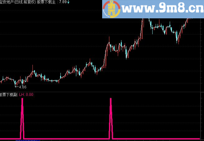 通达信浪花一朵朵副图指标公式
