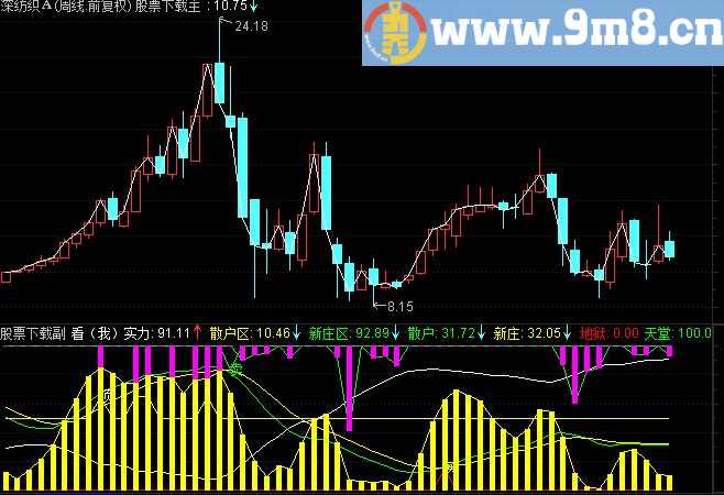 通达信庄家指标副图指标