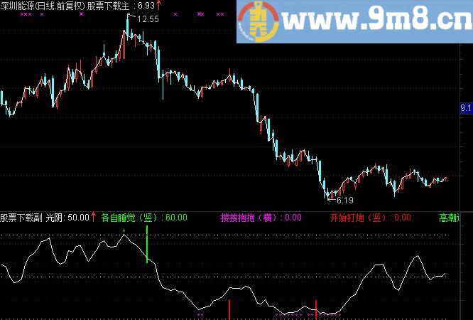 通达信洞房花烛副图指标