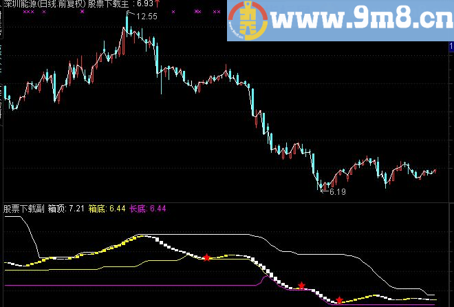 通达信指标公式哈哈老师的精品分时