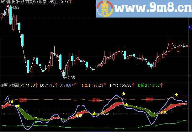 通达信八年打造指标公式