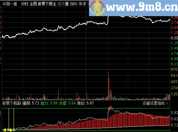 简单实用的T-O高卖低买比较直观 适合小散