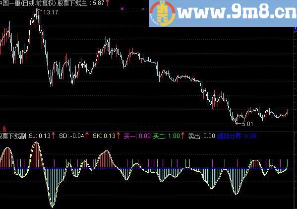 通达信实战操作副图指标