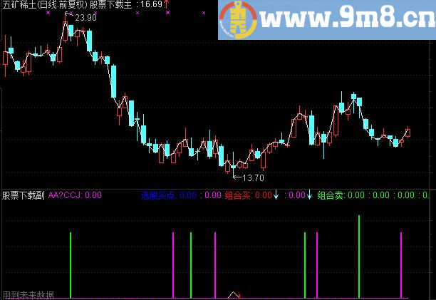 通达信五型导弹副图选股源码