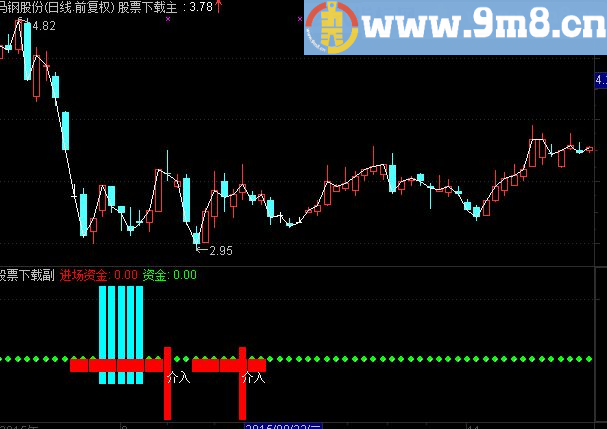 通达信大盘神针副图指标公式