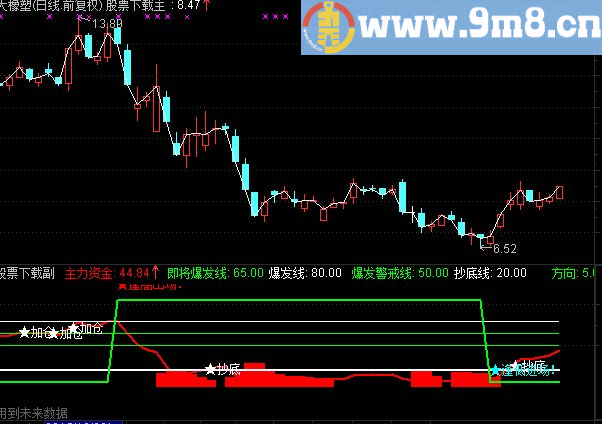 通达信主力追踪参考副图指标公式