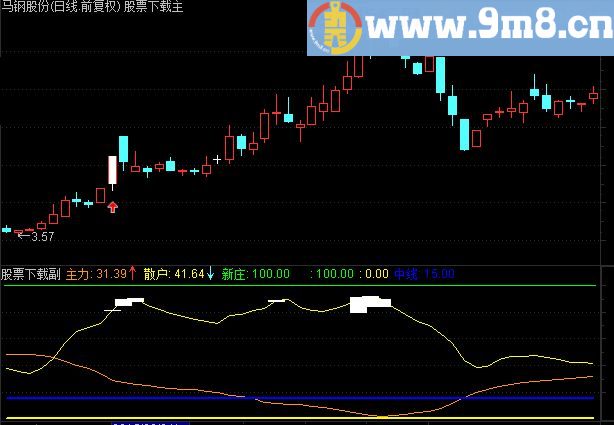 通达信主力散户筹码A副图指标
