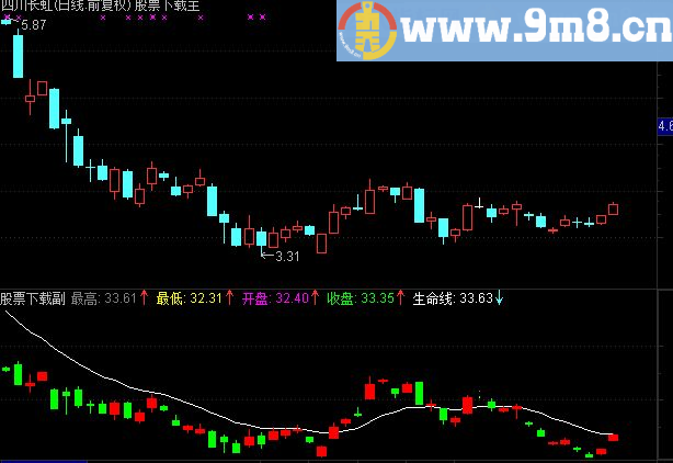 通达信资金进出A副图指标