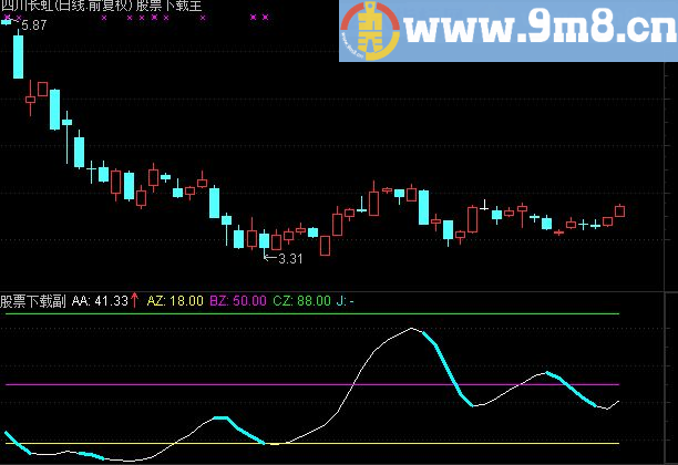 通达信大盘指标副图贴图