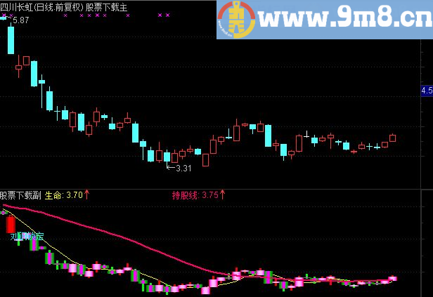 通达信牛股密码副图指标