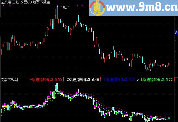 通达信矩阵浮点副图指标