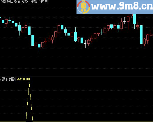 通达信天王托塔指标公式附图