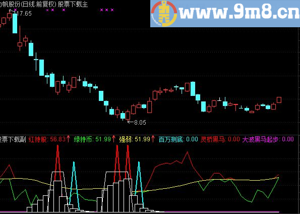 通达信家吸筹留踪影源码底部不买你后悔