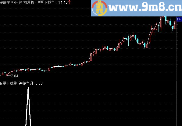 通达信等待主升源码副图选股贴图
