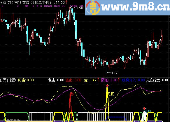 通达信一指在手前程无忧堪比印钞机的公式