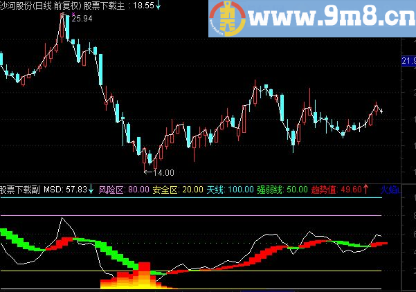 通达信雷震九洲指标公式