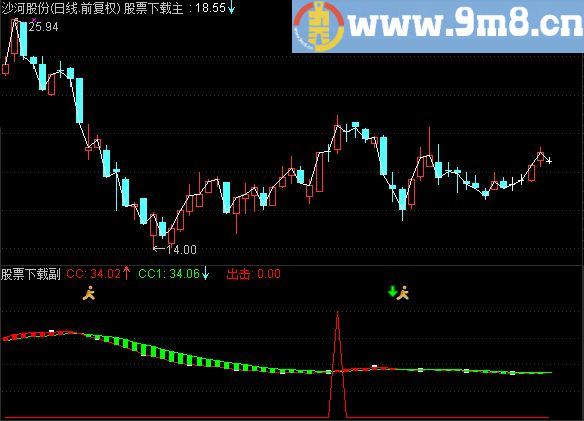 通达信专做主升浪行情指标