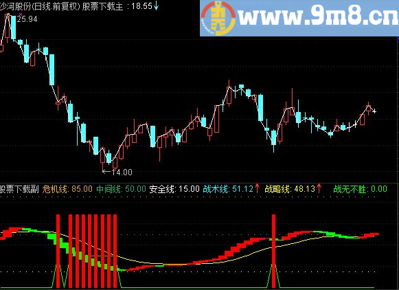 通达信大保专用副图指标