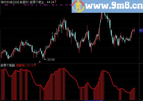 通达信持股持币副图指标