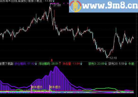 通达信定乾坤选股指标公式