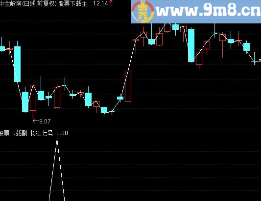 通达信春秋股市直播今年3月成功率100%《长江七号》源码