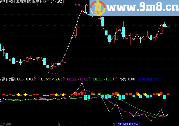 通达信DDX大单动向副图指标